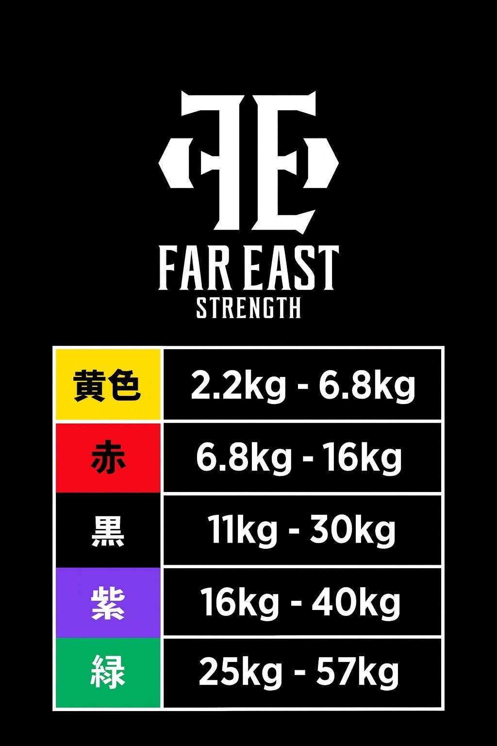 Training Bands
