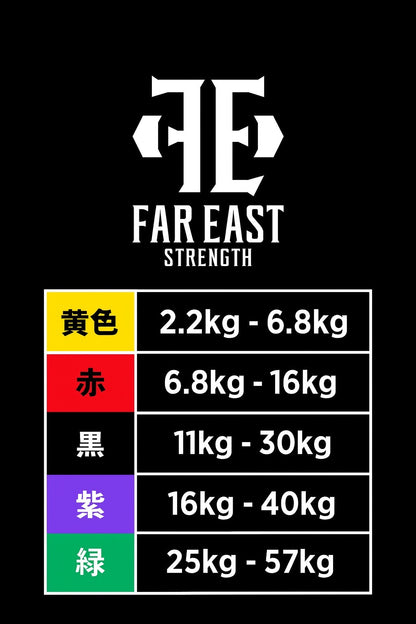 Training Bands
